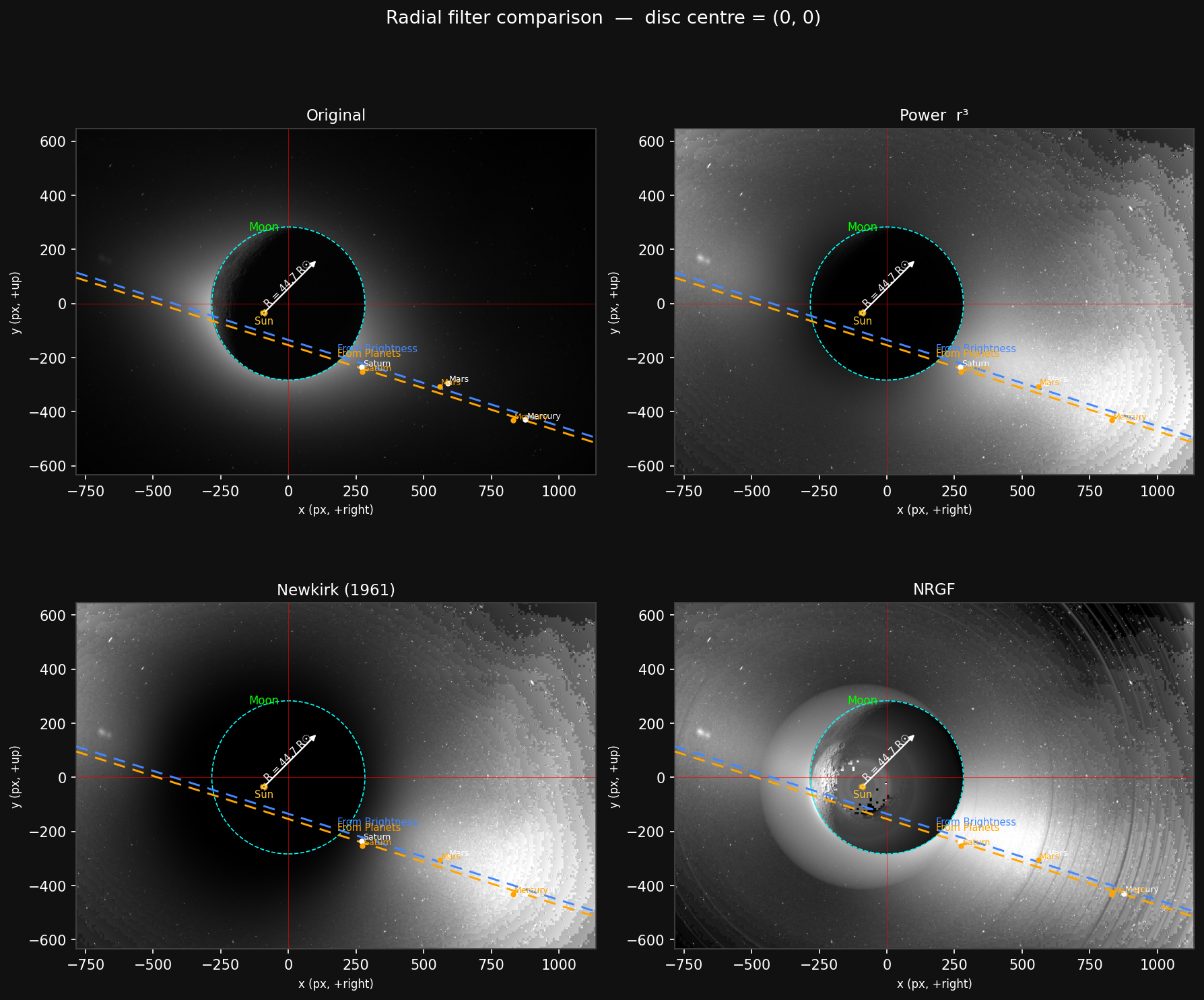 Method 2 scaled — filters