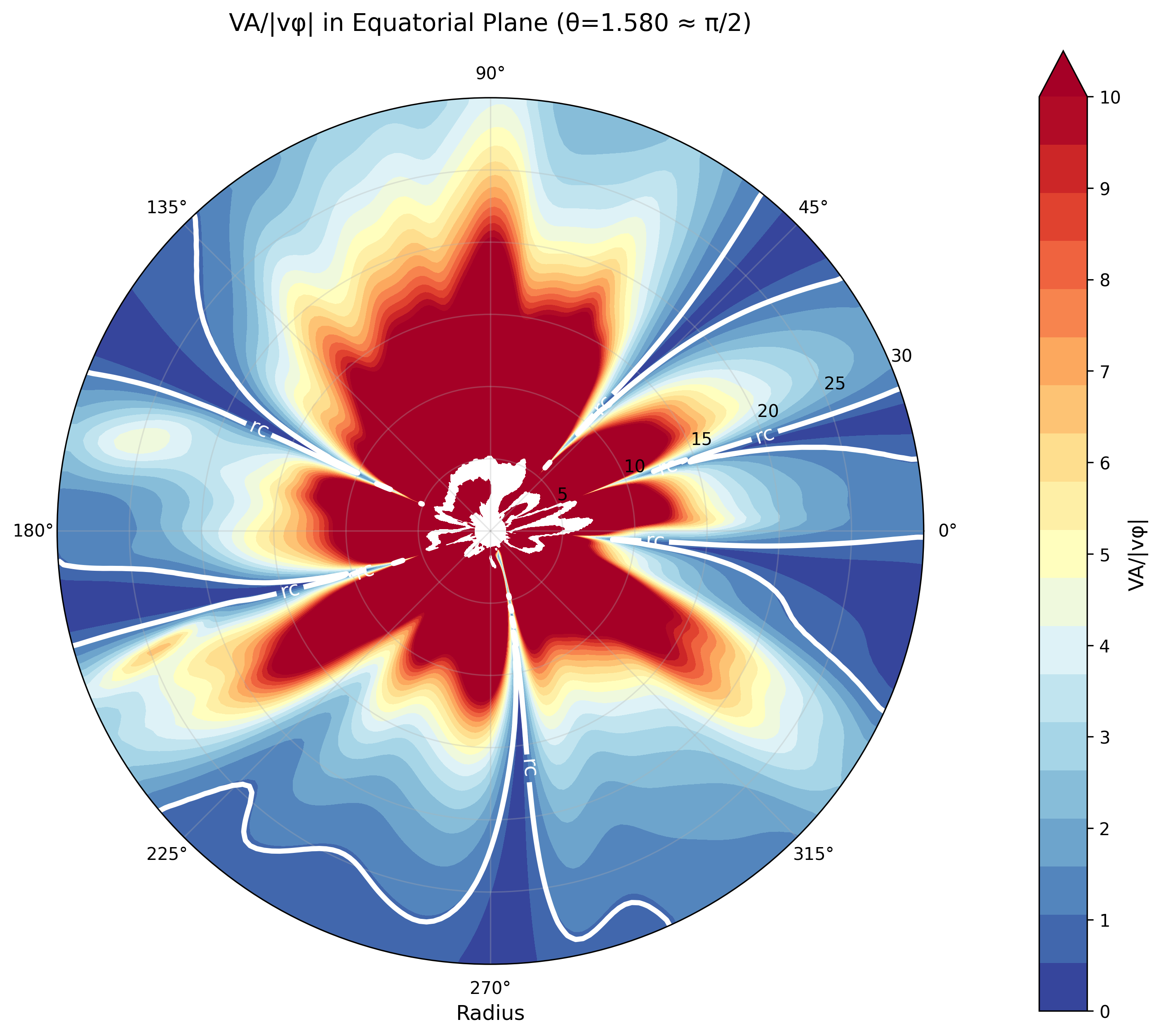 Corotation Parameter