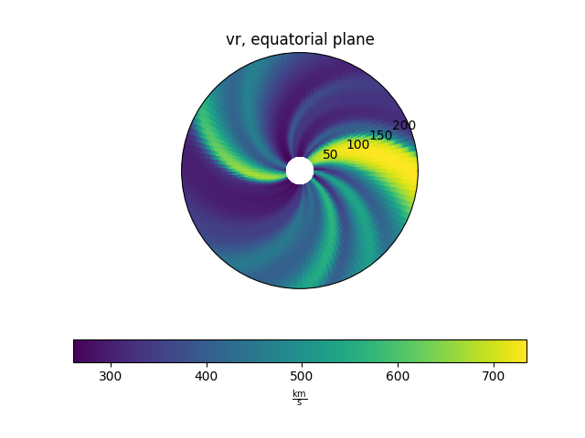 vr, equatorial plane