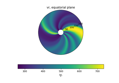 Plotting equatorial slices