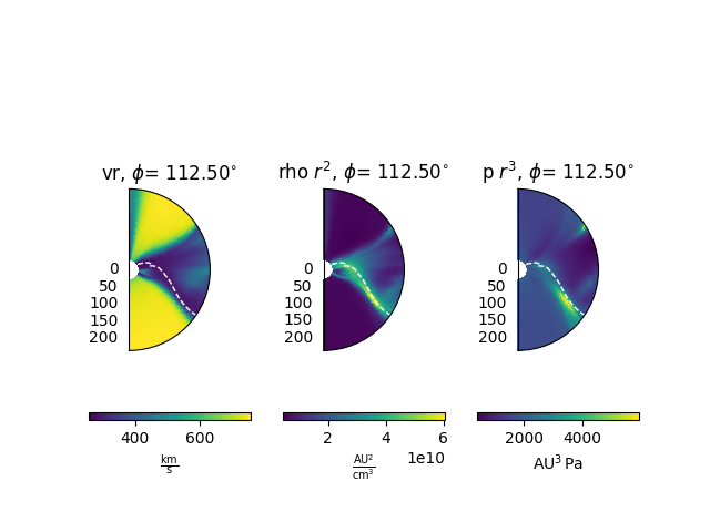 vr, $\phi$= 112.50$^{\circ}$, rho $r^2$, $\phi$= 112.50$^{\circ}$, p $r^3$, $\phi$= 112.50$^{\circ}$