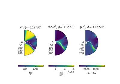 Plotting constant longitude slices
