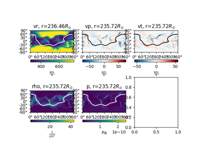 Plotting radial slices